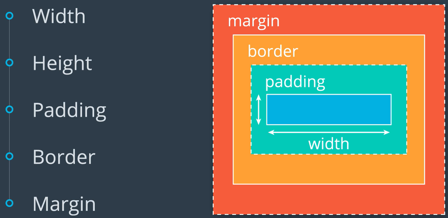 boxes characteristics