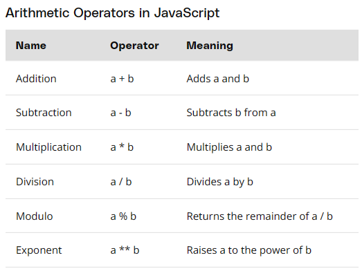 arithmetic_operators_js