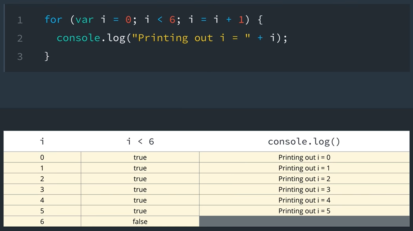 for_loop_broken_down