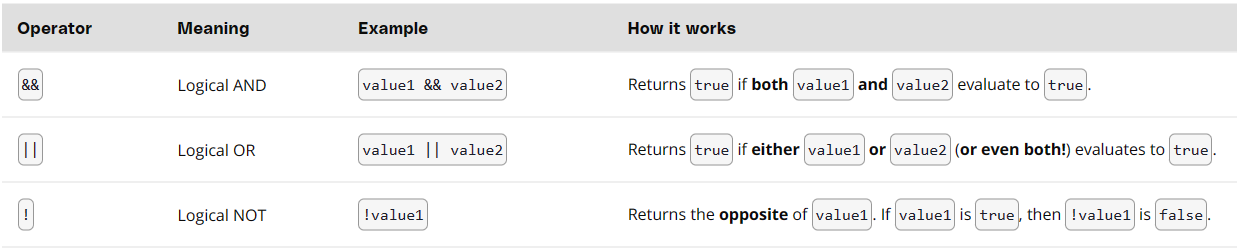 logical operators