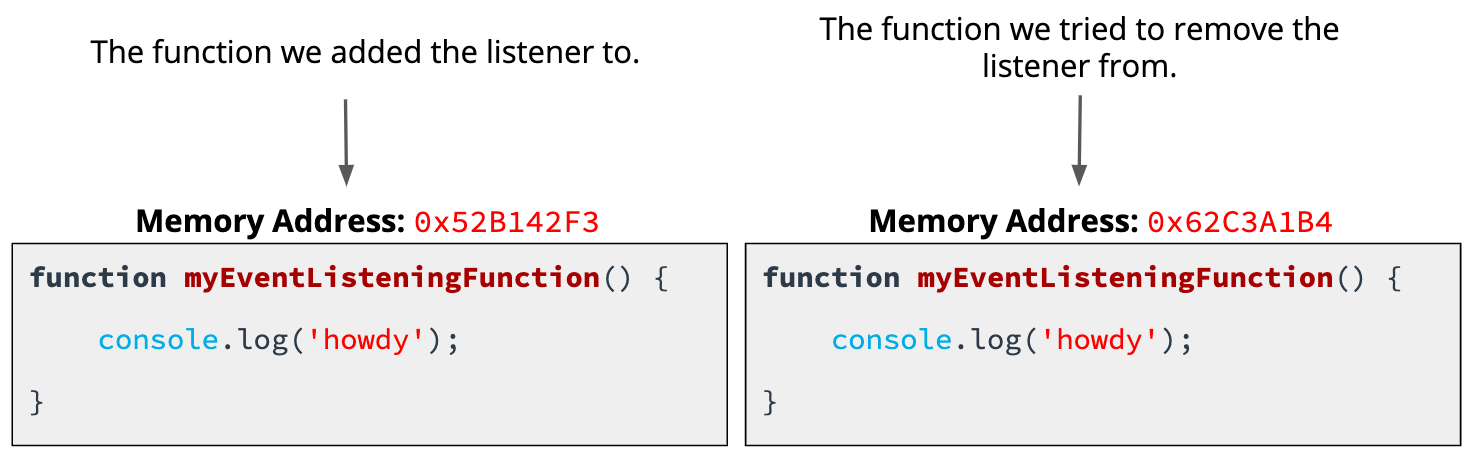 Function memory in different places