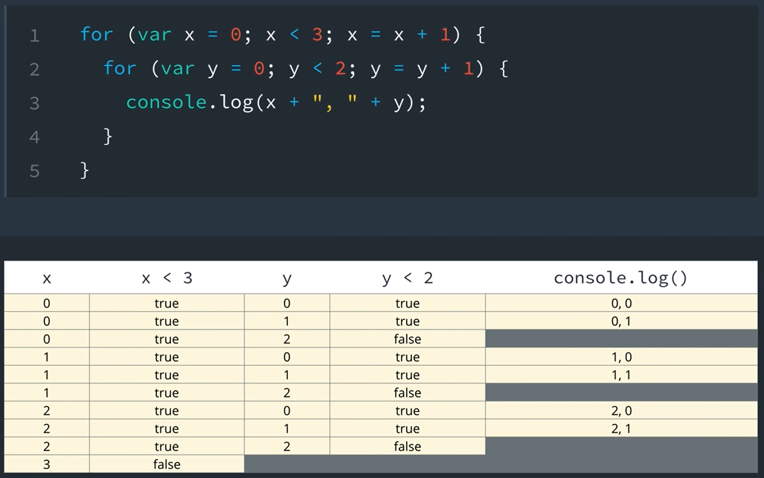 nested_for_loops