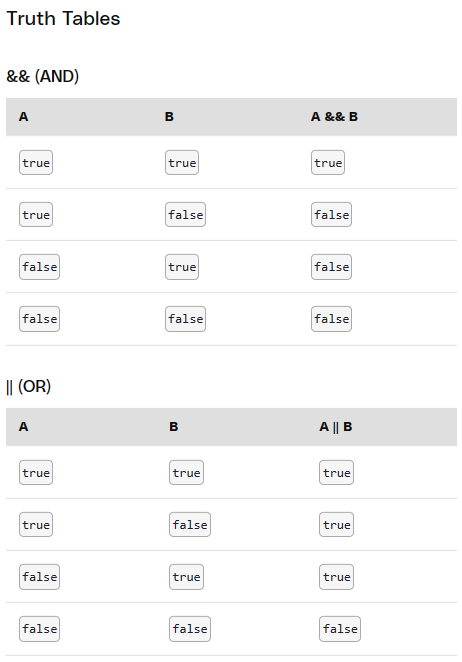 truth_tables